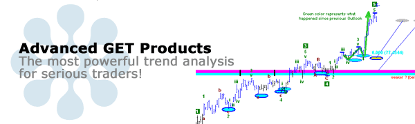 what is advanced get technical analysis trading platform